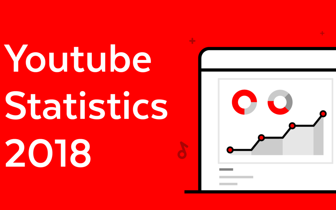 2018 YouTube Statistics Report